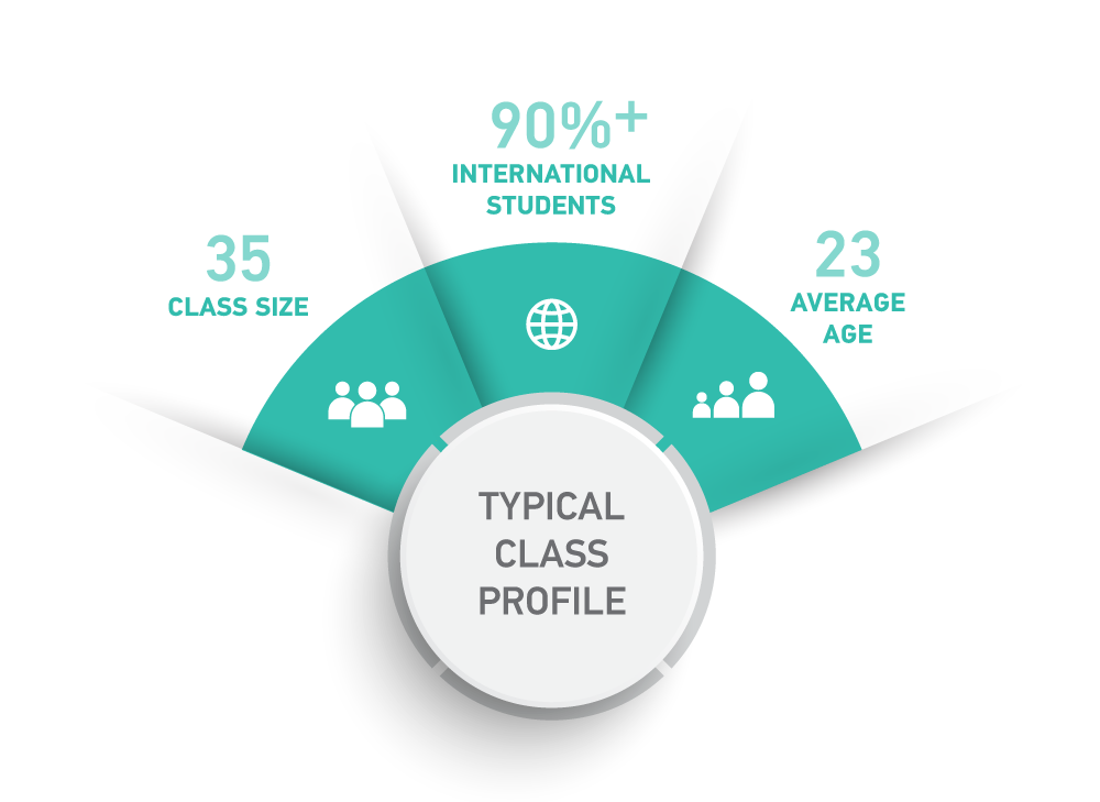 MSc Actuarial Risk Analytics Expected Class Profile