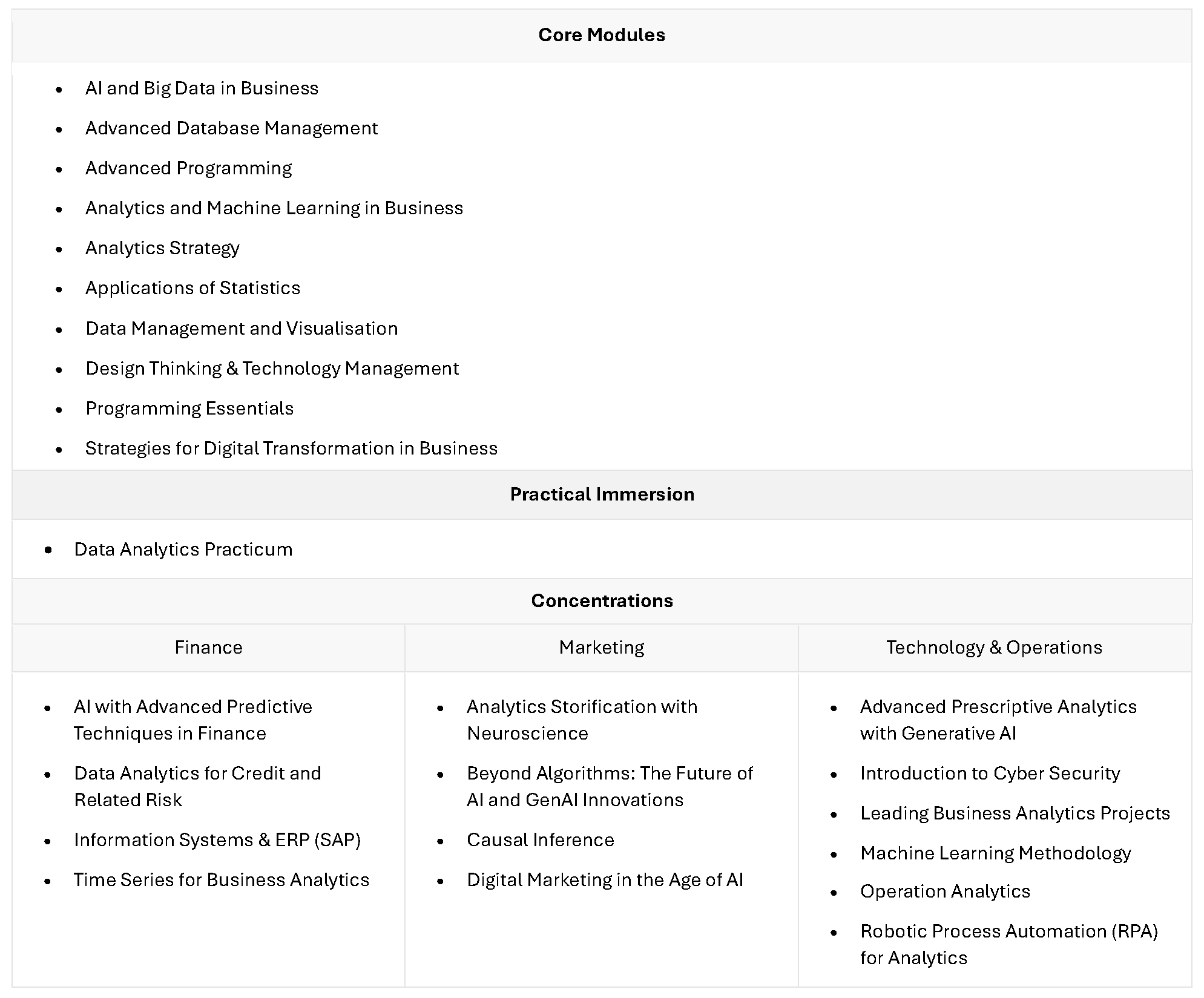 MSBA New Programme Overview