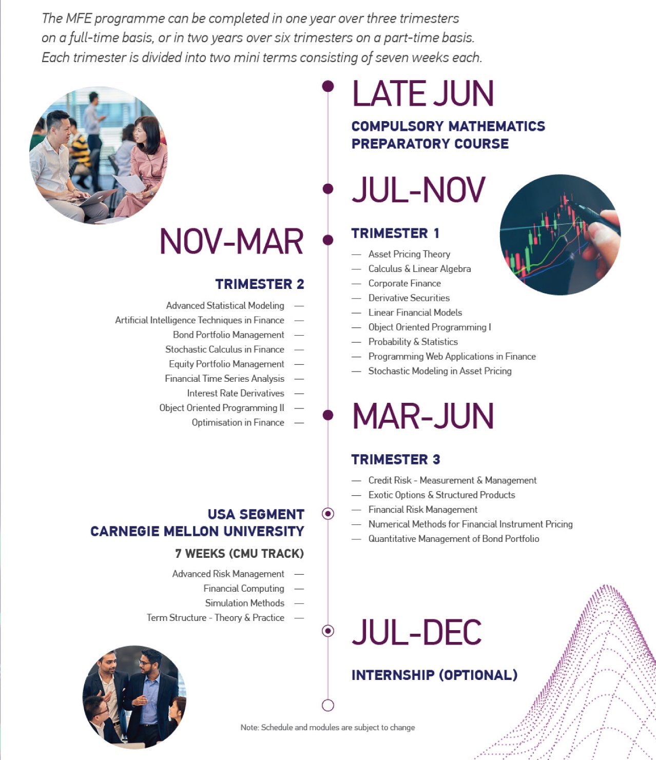 MSc Financial Engineering Programme Structure