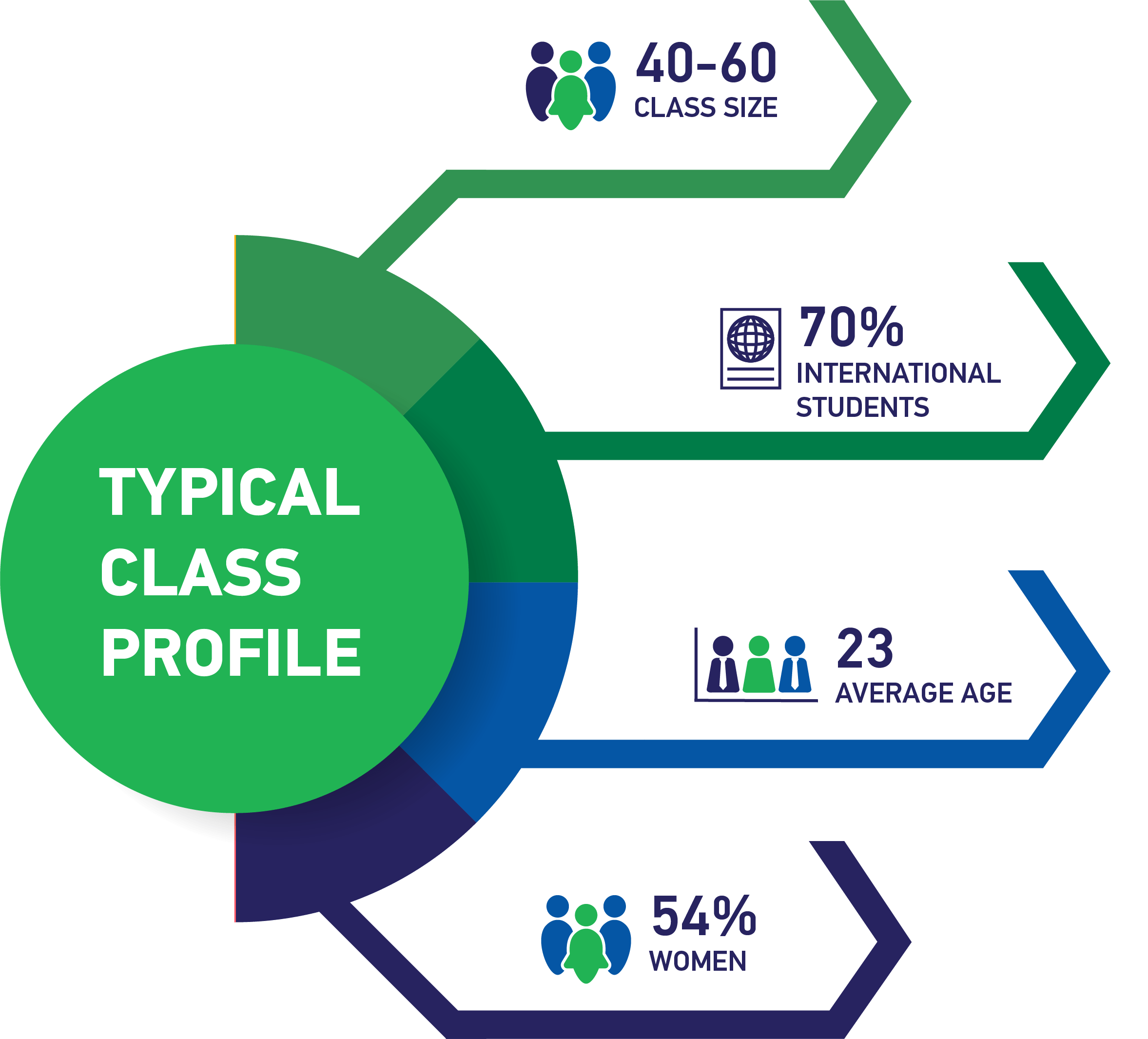 MSc Financial Engineering (MFE) - Class Profile