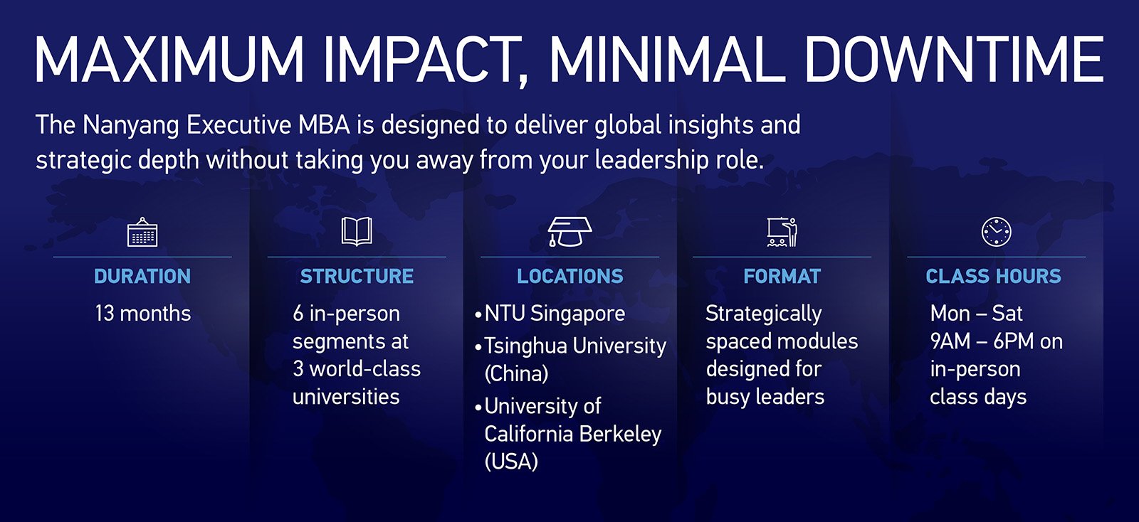 Maximum Impact Minimal Downtime