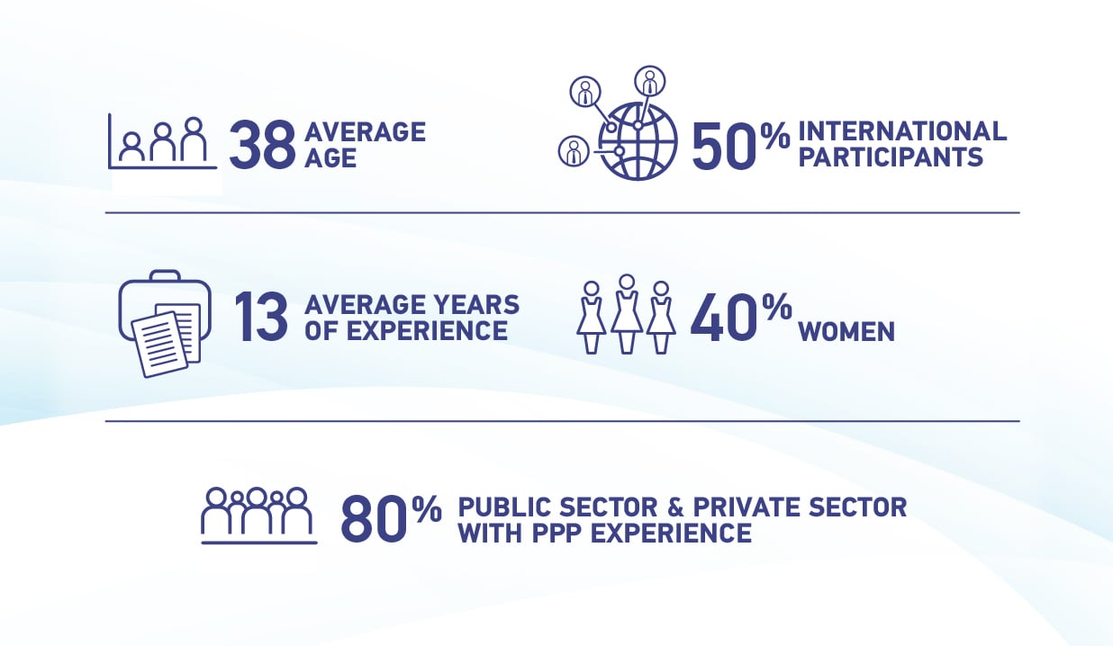 Nanyang Fellows Class Profile