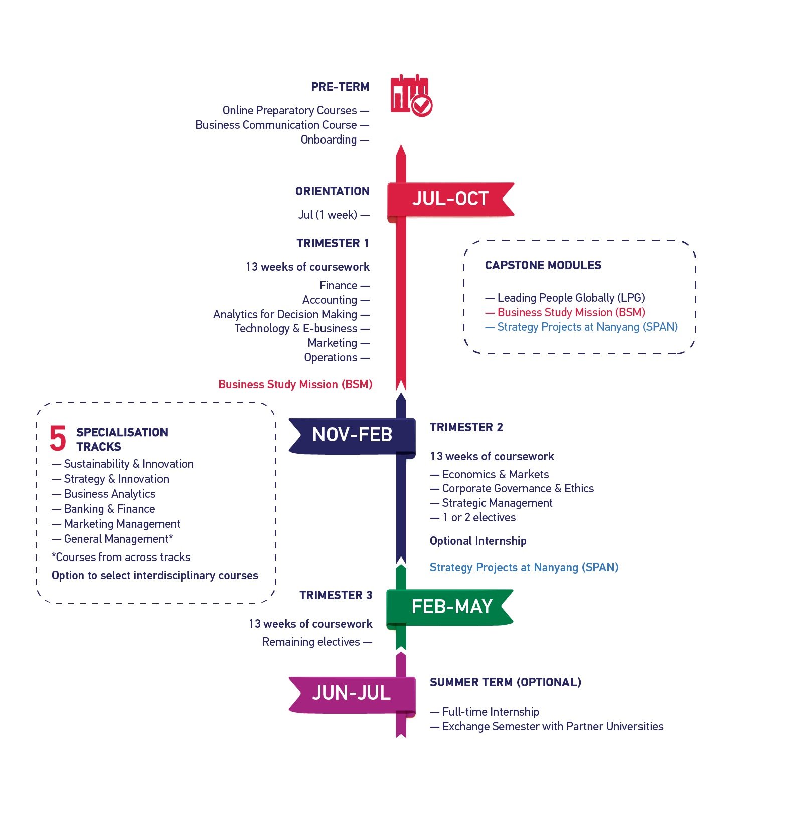 NTU MBA Programme Calendar