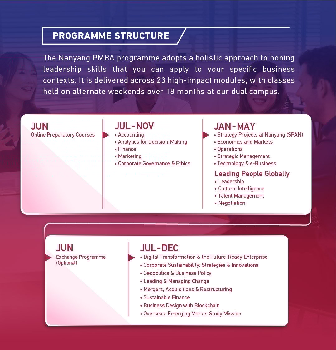 Infographic: Programme schedule for Nanyang Professional MBA, Nanyang Business School, Singapore
