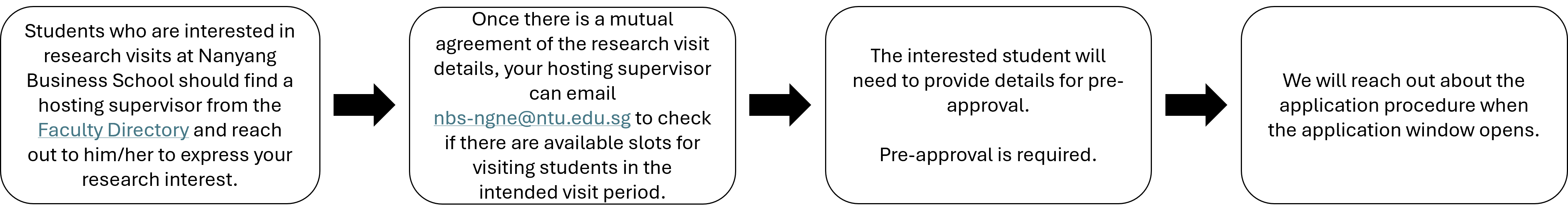 NGNE Application Process