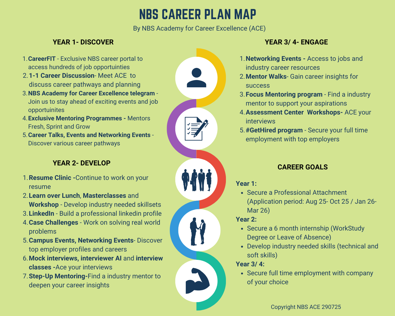 NBS ACE Career Plan Map 25