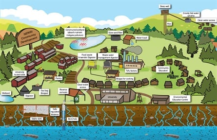 NEWRIComm what we do