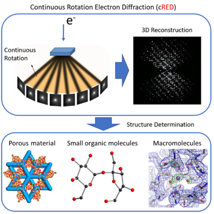 Image depicting MicroED workflow in a seminar by Dr. Xu Hongyi