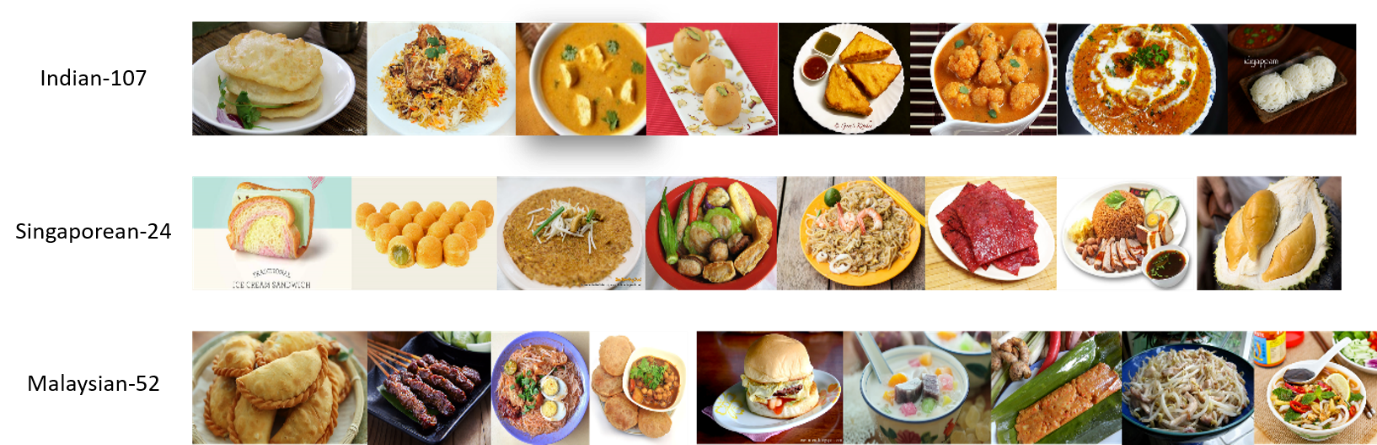 Sample Images from collected datasets: