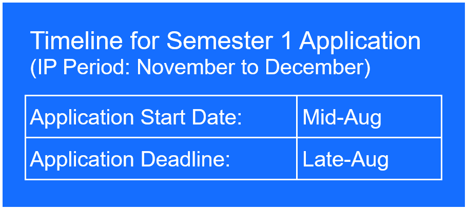 Outbound_IP Timeline Sem1