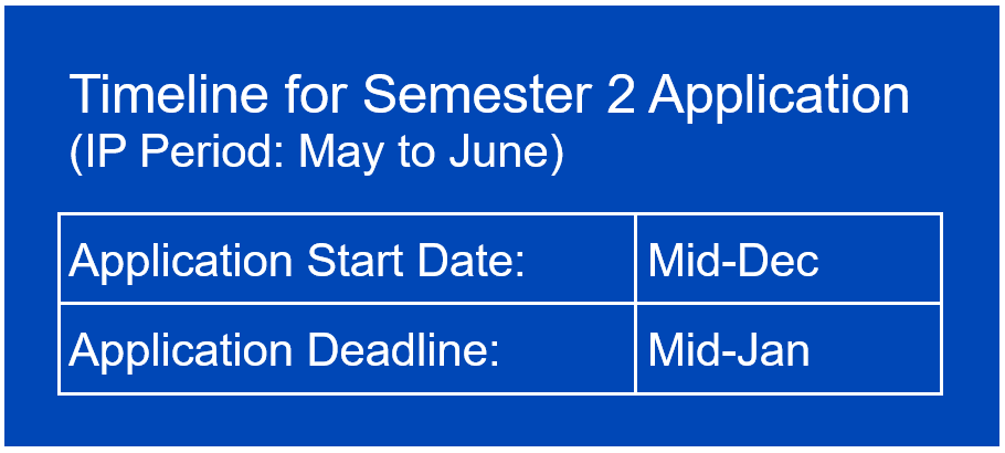 Outbound_IP Timeline Sem2