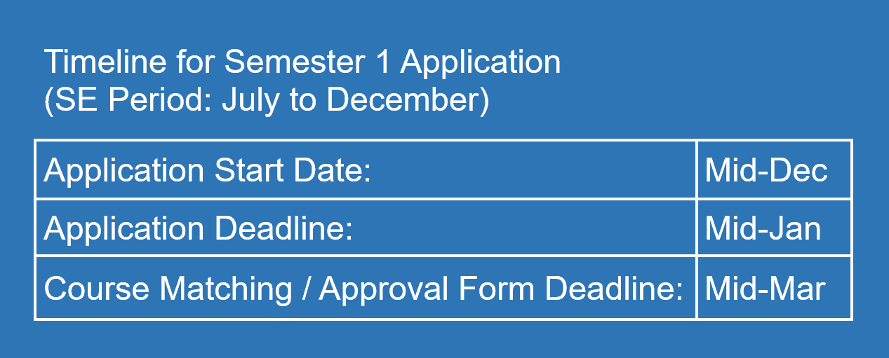 Outbound_SE Timeline Sem1