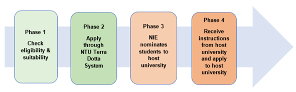 outbound-IP-application