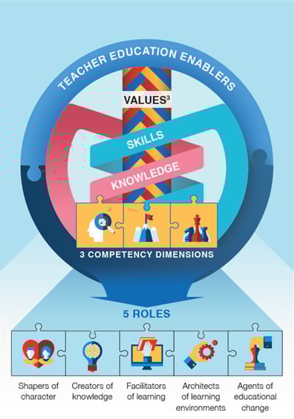 The Enhanced TE21 Model