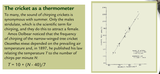 Lesson on temperature and Dolbear’s Law