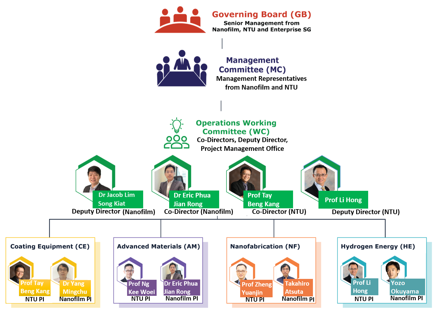 Org Chart - update March 2024